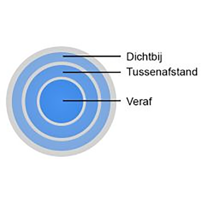 Zee vervoer botsen Contactlenzen: hoe werken varifocale / multifocale lenzen?