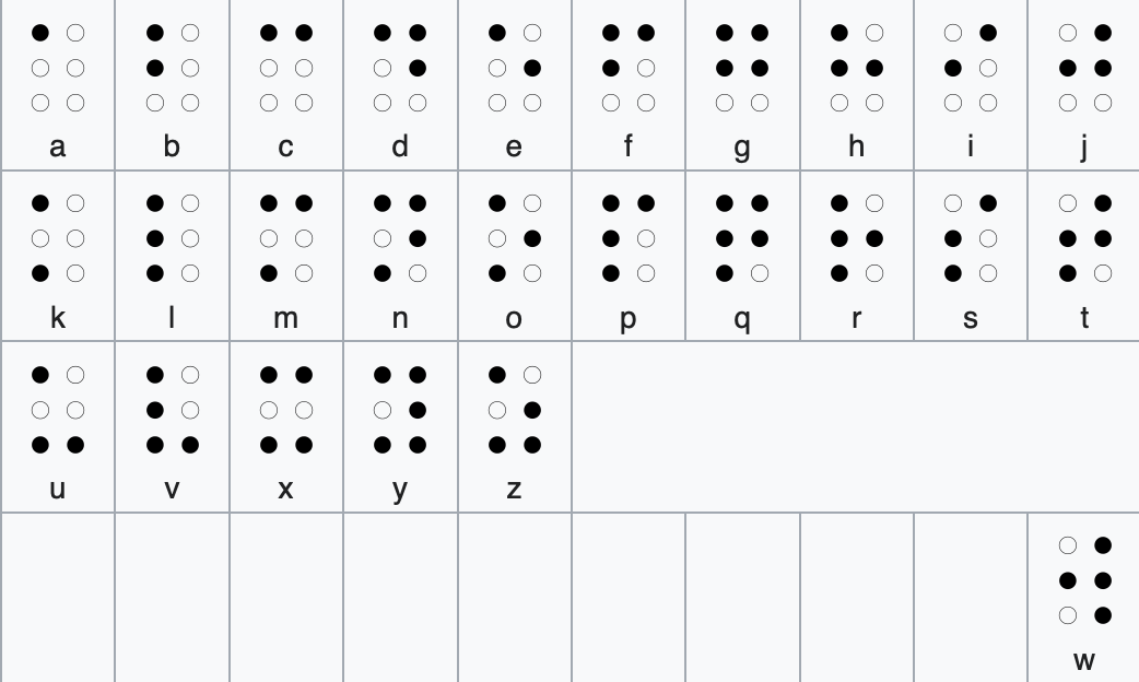 Braille alfabet