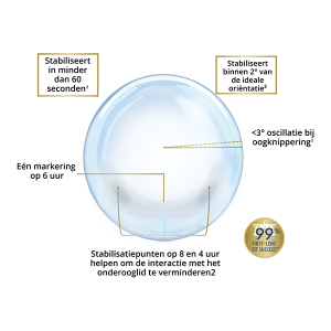 PRECISION BALANCE 8|4® Lensdesign